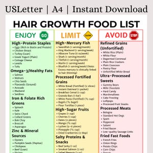 Lista över livsmedel för hårväxt | Livsmedel för friskt hår | Förebyggande av håravfall | Utskrivbar kostguide | Digital nedladdning