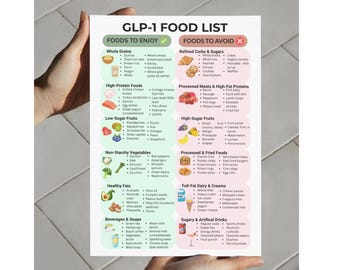 GLP-1 Diet Food List Printable | Eat/avoid Chart PDF | Ozempic & Wegovy  Friendly Foods – Weight Loss Support Guide | Instant Download