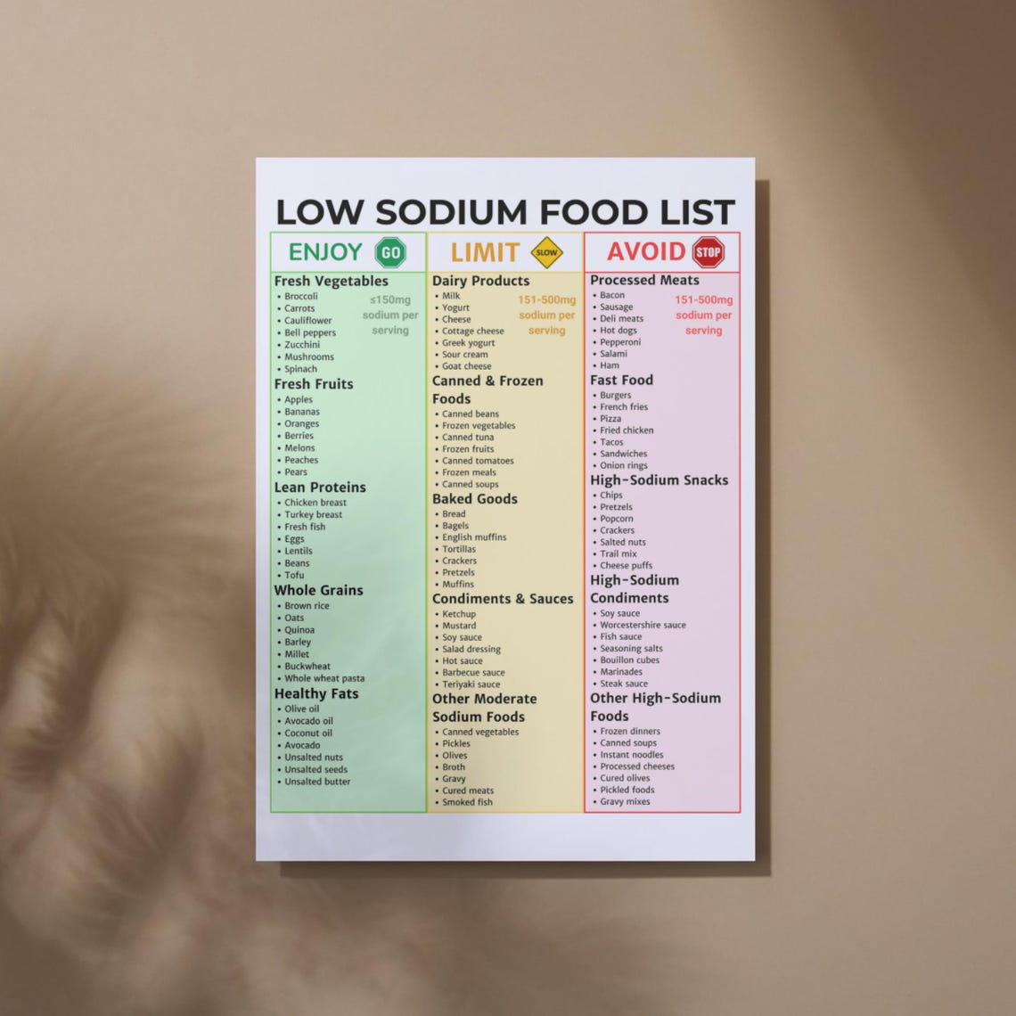 Low Sodium Food List | Heart-healthy DASH Diet Printable | Salt-free ...