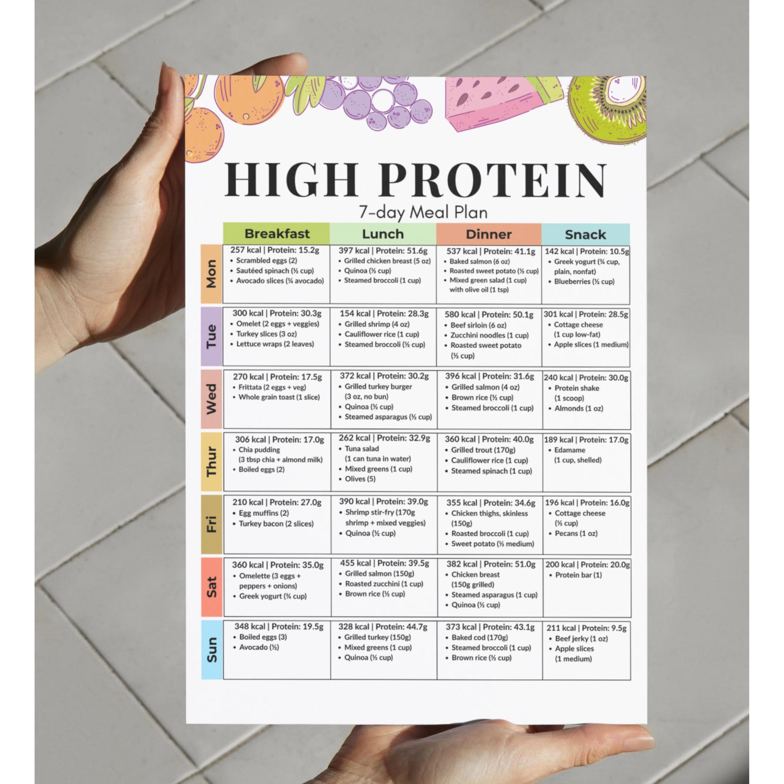 High Protein 7 Day Meal Plan Printable PDF | 21 Meals With Calories ...