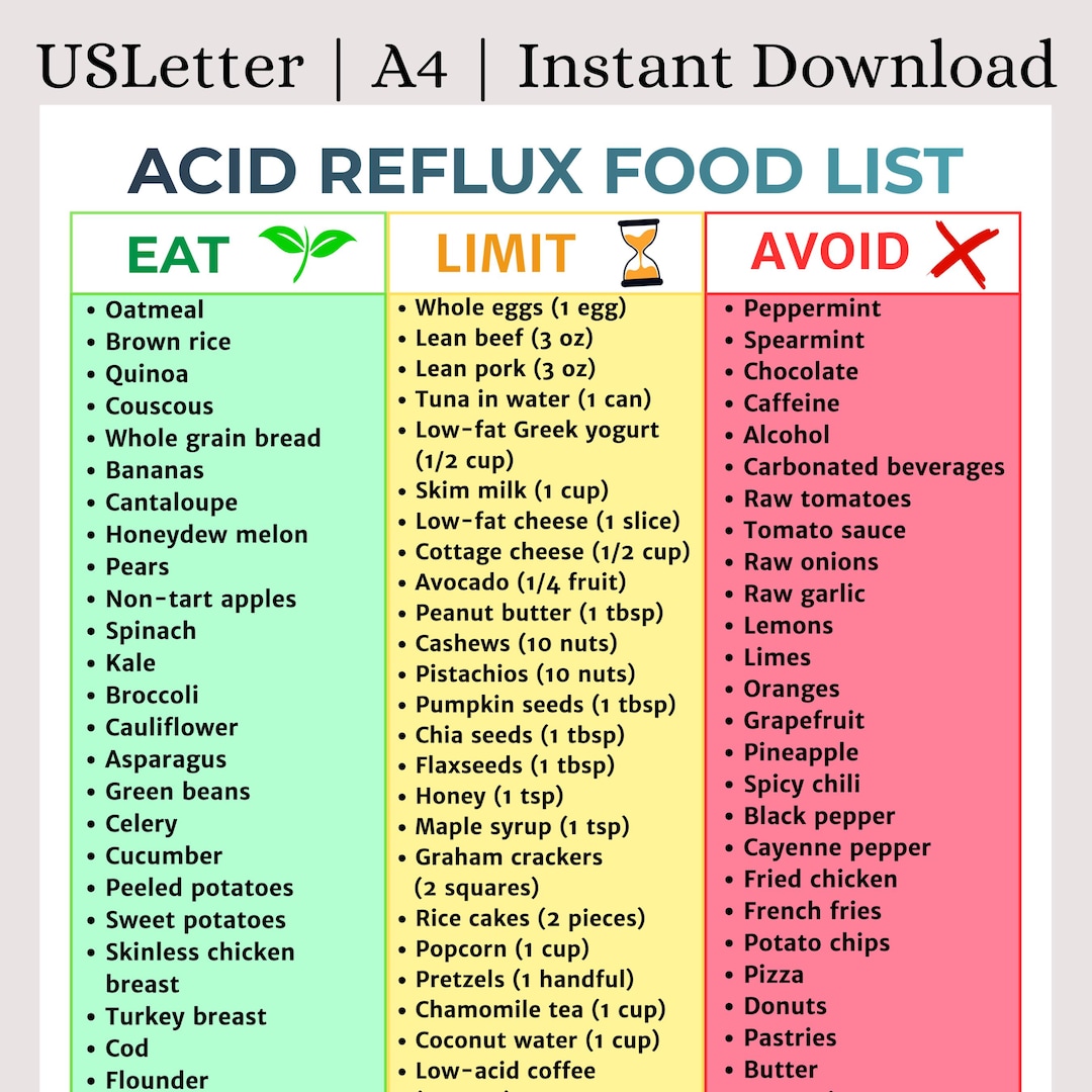 Gerd Recipes.pdf Acid Reflux Food List | GERD Diet Grocery Guide | Heartburn Relief Meal ...