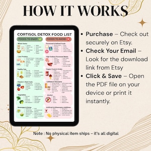 May include: A digital Cortisol Detox Food List displayed on a tablet, with sections for foods to enjoy and avoid. The image includes instructions: Purchase on Etsy, check email for download, and open the PDF. Text reads: "How it Works."