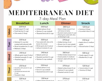 Mediterraans maaltijdplan | Lijst met voedingsmiddelen voor het Mediterrane dieet | Boodschappenlijst voor het Mediterrane dieet | Mediterrane recepten voor gewichtsverlies en welzijn