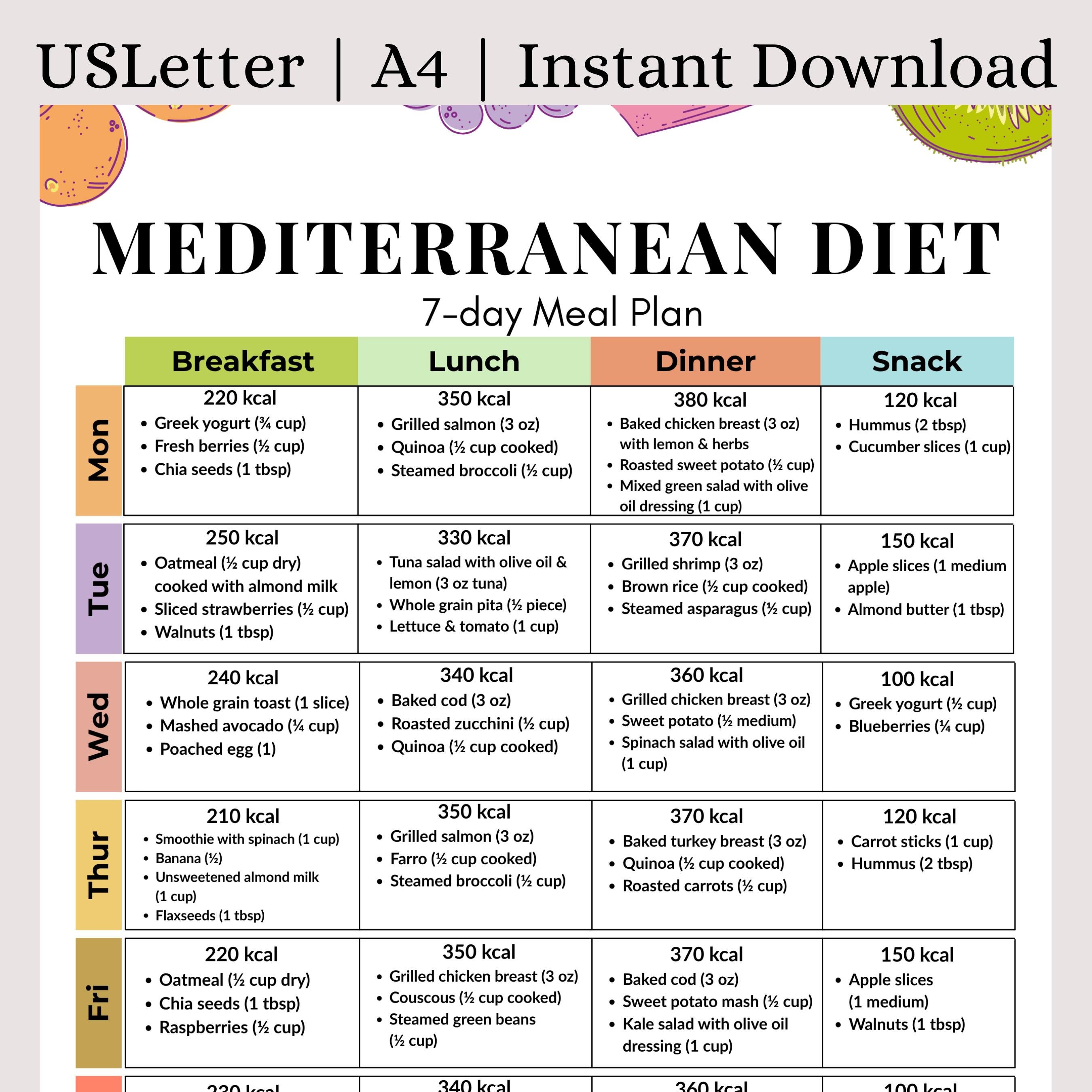 Mediterranean Diet Weekly Meal Plans