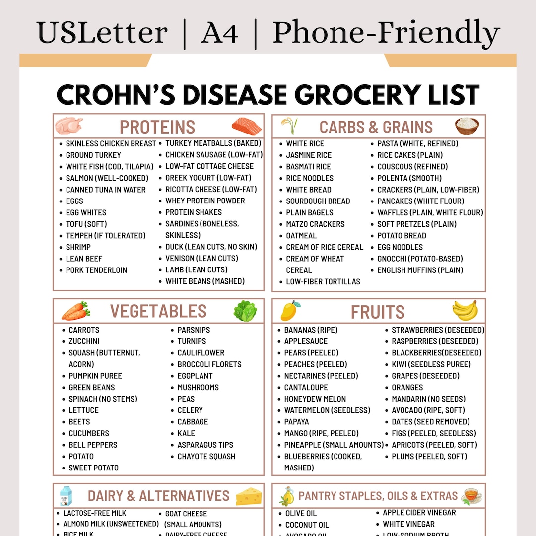 Crohn's Grocery List | Crohn's Food List PDF | Low Residue Low Fiber Low  Fat Foods Shopping List | Crohn's Food Chart | IBD Diet Food Guide - Etsy