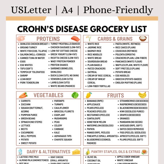 tirzepatide and crohn's disease Crohn's Grocery List | Crohn's Food List PDF | Low Residue Low Fiber Low  Fat Foods Shopping List | Crohn's Food Chart | IBD Diet Food Guide