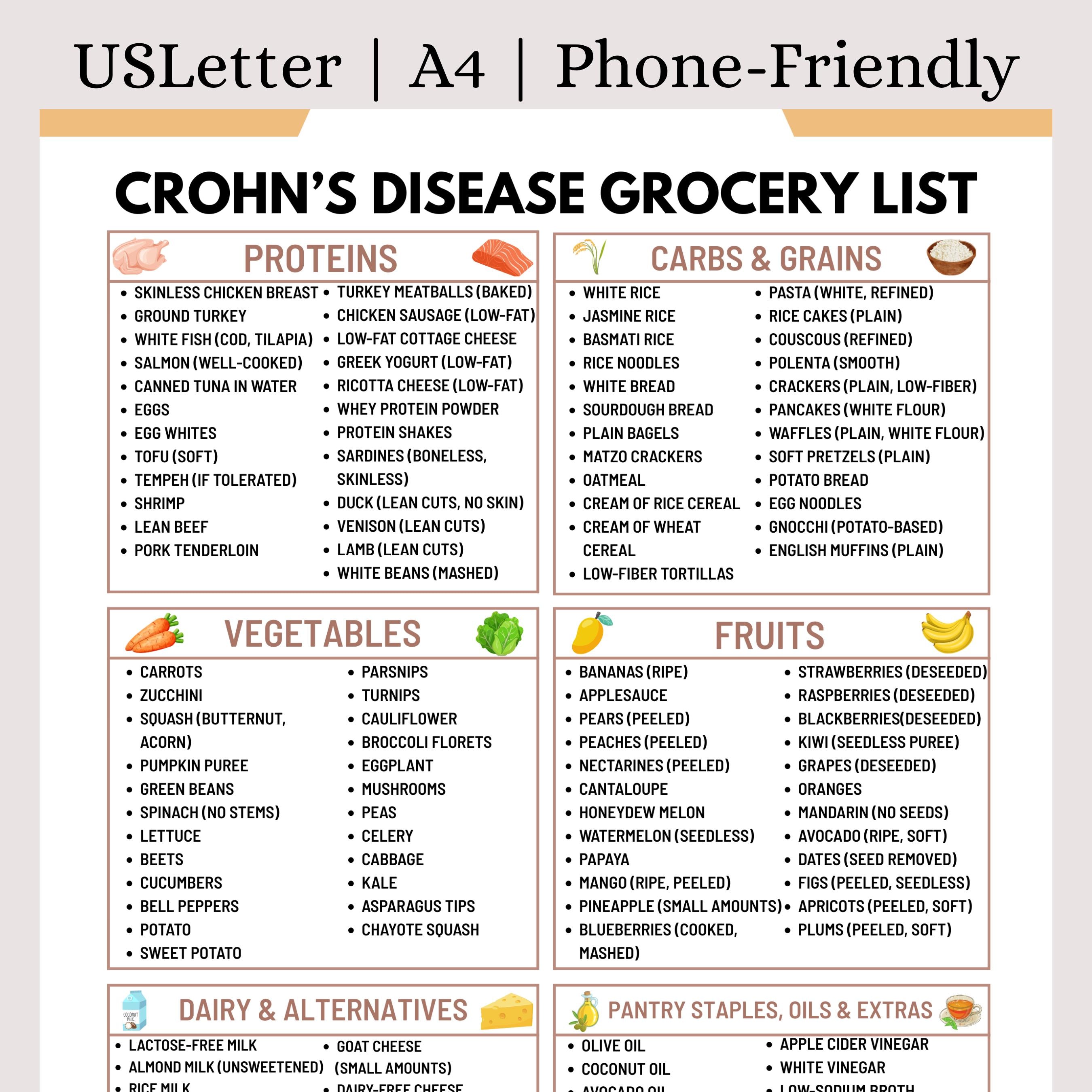 tirzepatide and crohn's Crohn's Grocery List | Crohn's Food List PDF | Low Residue Low Fiber Low  Fat Foods Shopping List | Crohn's Food Chart | IBD Diet Food Guide
