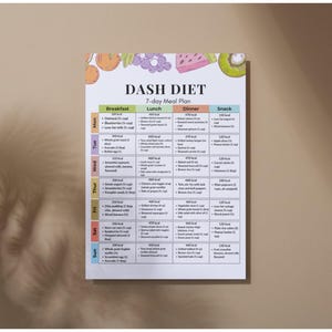 May include: A printed 7-day DASH diet meal plan. The plan is on a white background with colourful illustrations of fruits and vegetables at the top. The plan is divided into breakfast, lunch, dinner, and snack sections, with a list of foods and calorie counts.