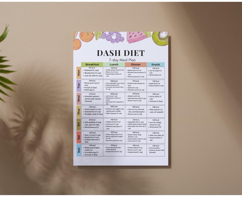 May include: A printed 7-day DASH diet meal plan. The plan is on a white background with colourful illustrations of fruits and vegetables at the top. The plan is divided into breakfast, lunch, dinner, and snack sections, with a list of foods and calorie counts.
