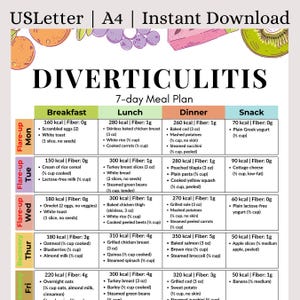 Dieetplan voor diverticulitis: 7 dagen | Voedingslijst voor diverticulitis | Menu voor opvlammingen en herstel | Plan voor een gezonde spijsvertering/darmgezondheid (PDF)