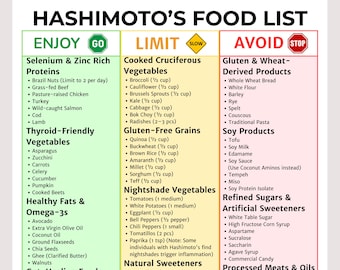 Hashimoto's Diet Food List | Printable PDF for Thyroid Health | Autoimmune Protocol | Hypothyroidism Support | Gluten-Free/Anti-Inflammatory