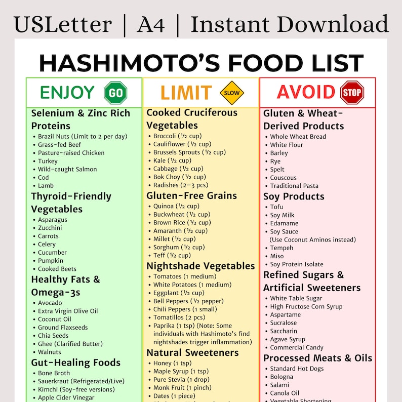 Lista de alimentos para la dieta de Hashimoto | PDF imprimible para la salud tiroidea | Protocolo autoinmune | Apoyo para el hipotiroidismo | Sin gluten/Antiinflamatorio imagen 1