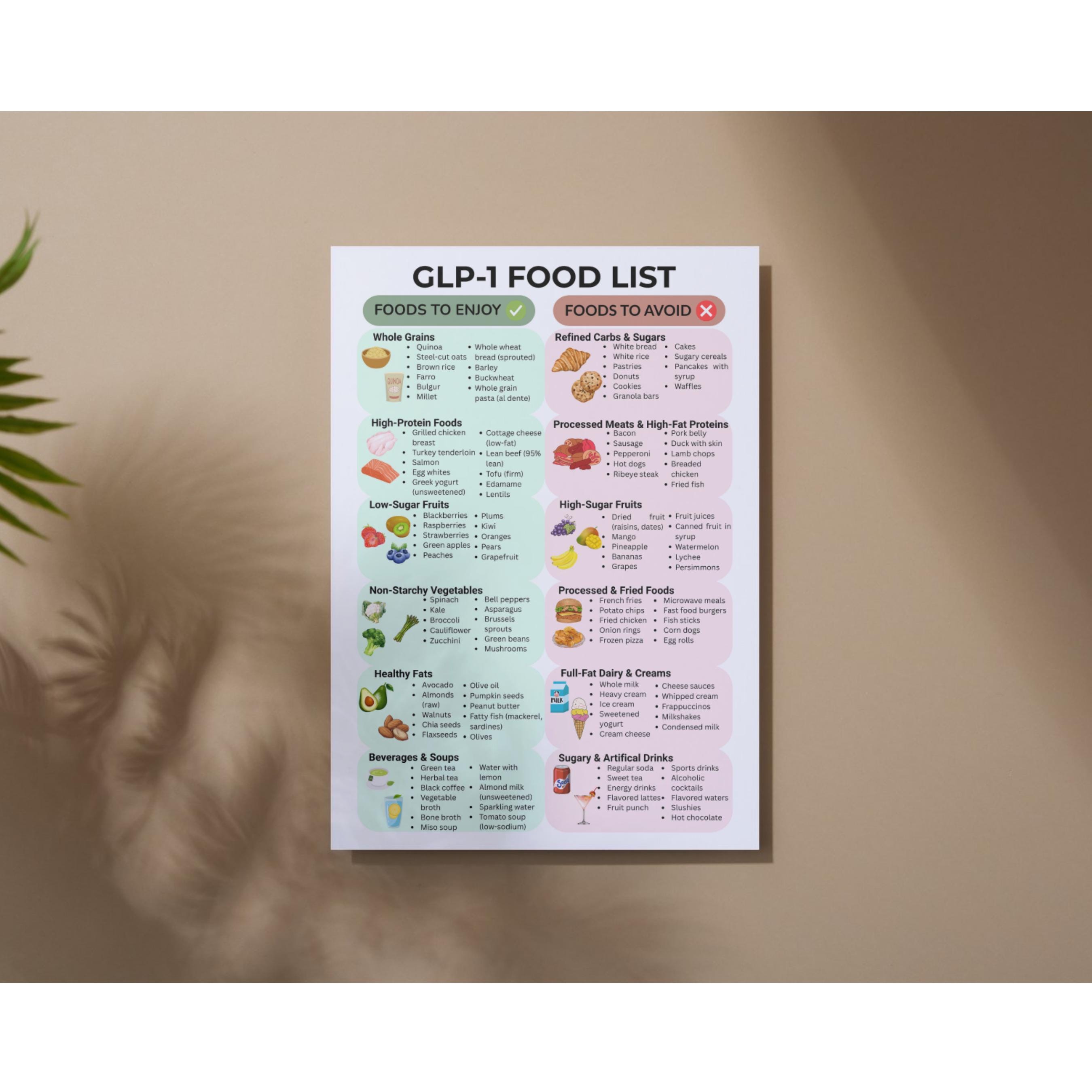 how much protein do you need on glp 1 How Much Protein to Eat on GLP-1: Expert Guidelines
