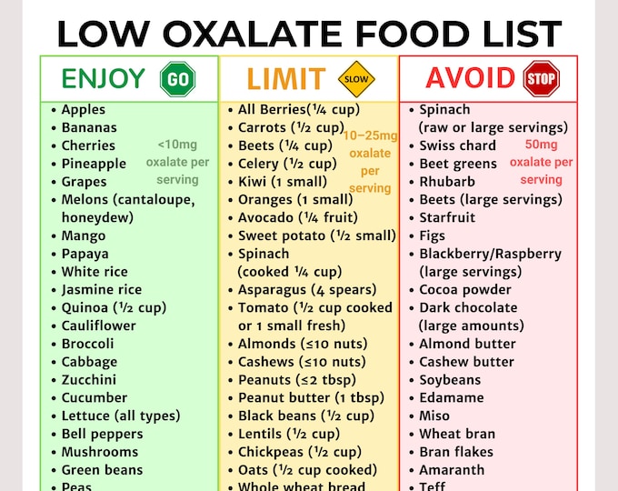 Low Oxalate Diet Food List Printable | Kidney Stone Prevention Guide ...