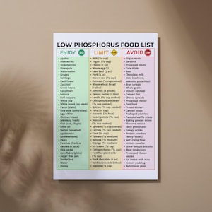 May include: A printed poster titled "Low Phosphorus Food List" with three columns: "Enjoy," "Limit," and "Avoid." The list categorizes various foods, including fruits, vegetables, and processed items, based on their phosphorus content.