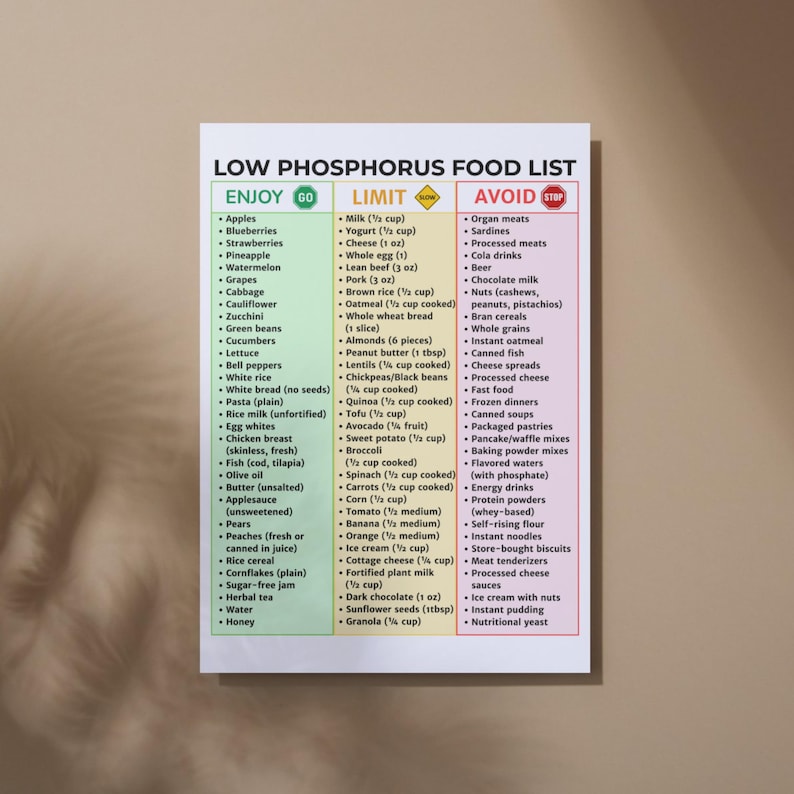 May include: A printed poster titled "Low Phosphorus Food List" with three columns: "Enjoy," "Limit," and "Avoid." The list categorizes various foods, including fruits, vegetables, and processed items, based on their phosphorus content.