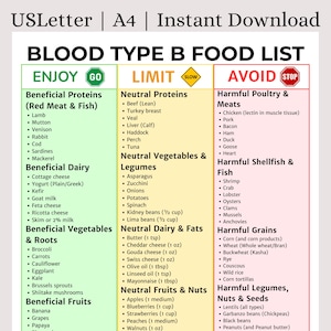 Puede incluir: Una lista de alimentos para el grupo sanguíneo B, con categorías como 'Disfrutar', 'Limitar' y 'Evitar'. Enumera proteínas, lácteos, verduras, frutas beneficiosas y alimentos perjudiciales. Incluye el texto: 'BLOOD TYPE B FOOD LIST'.