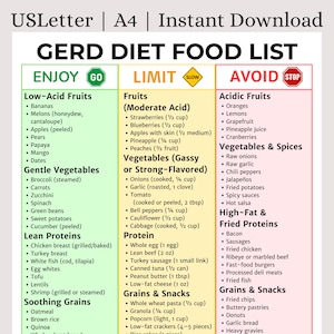 GERD Diet Food List Printable | GERD Food Chart | Acid Reflux Friendly Foods Cheat Sheet | Doctor Inspired Digestion Guide |Instant Download
