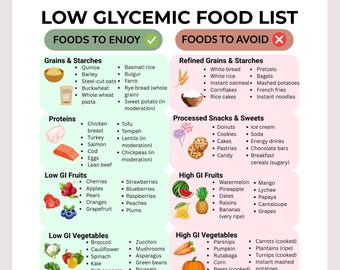 Low Glycemic Food List Printable | Eat/Avoid Chart PDF | Low GI Diet Guide for Blood Sugar & Weight Loss | Instant Download