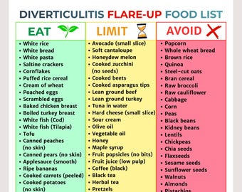Diverticulitis Flare-Up Food List Printable | Low Residue Diet Grocery Guide | Diverticulitis Attack Meal Plan | Clear Liquid to Soft Foods