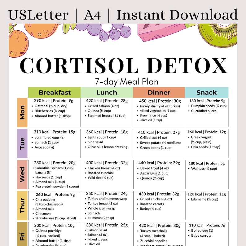 May include: A colorful, printable 7-day Cortisol Detox meal plan. The plan is divided into breakfast, lunch, dinner, and snack sections, with calorie and protein information for each meal. The plan includes a variety of foods.