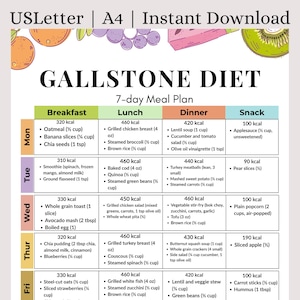 7-Day Gallstone Diet Meal Plan PDF | Printable Low-Fat Gallbladder-Friendly Foods Guide for Bloating & Digestive Relief | Instant Download