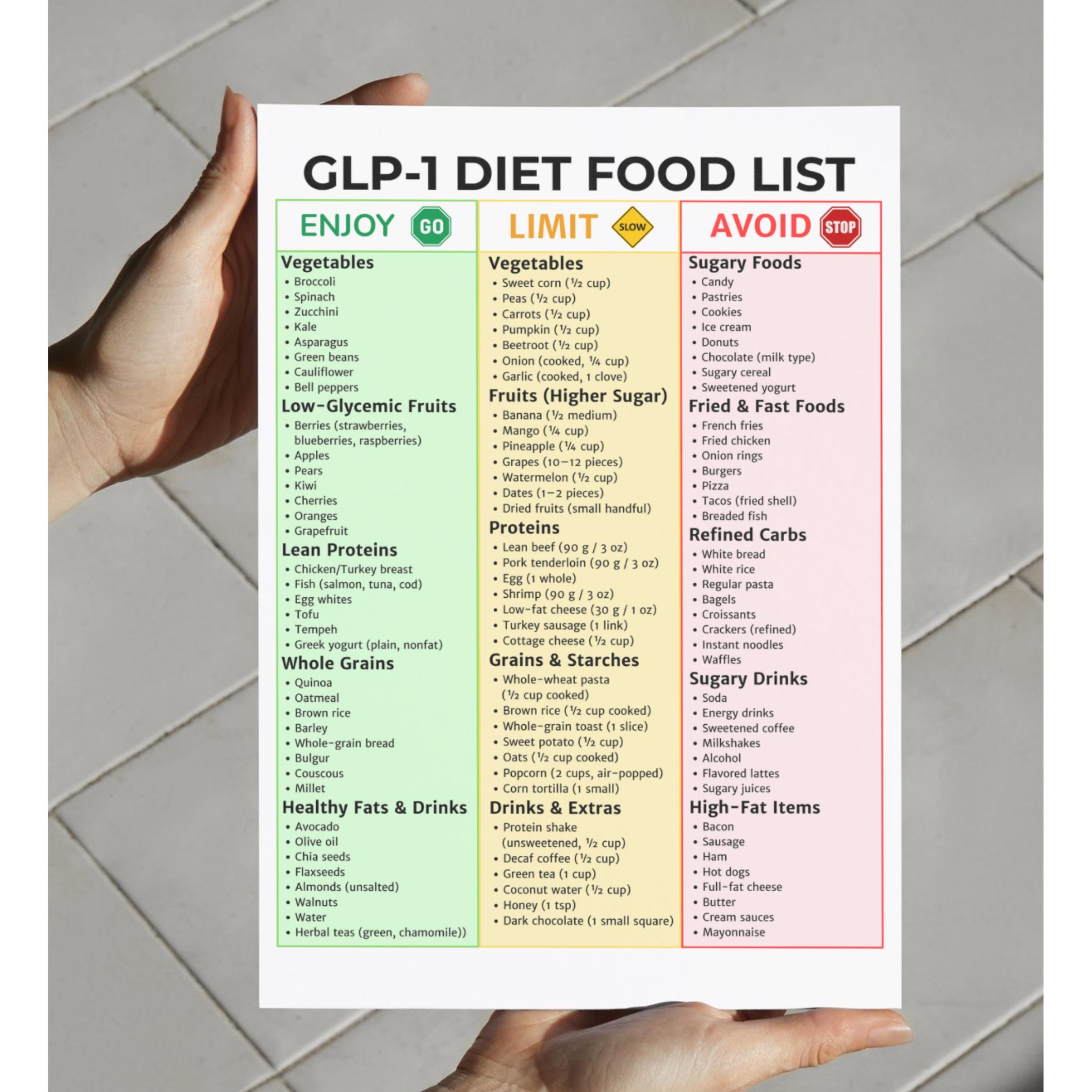 glp 1 foods list GLP-1 Diet Food List Printable | Eat/limit/avoid Chart PDF | Ozempic &  Wegovy Friendly Foods – Weight Loss Support Guide | Instant Download