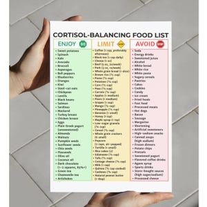 May include: A food list titled "Cortisol-Balancing Food List" is held by a person. The list categorizes foods into "Enjoy," "Limit," and "Avoid" sections, with examples like sweet potatoes, spinach, and soda.