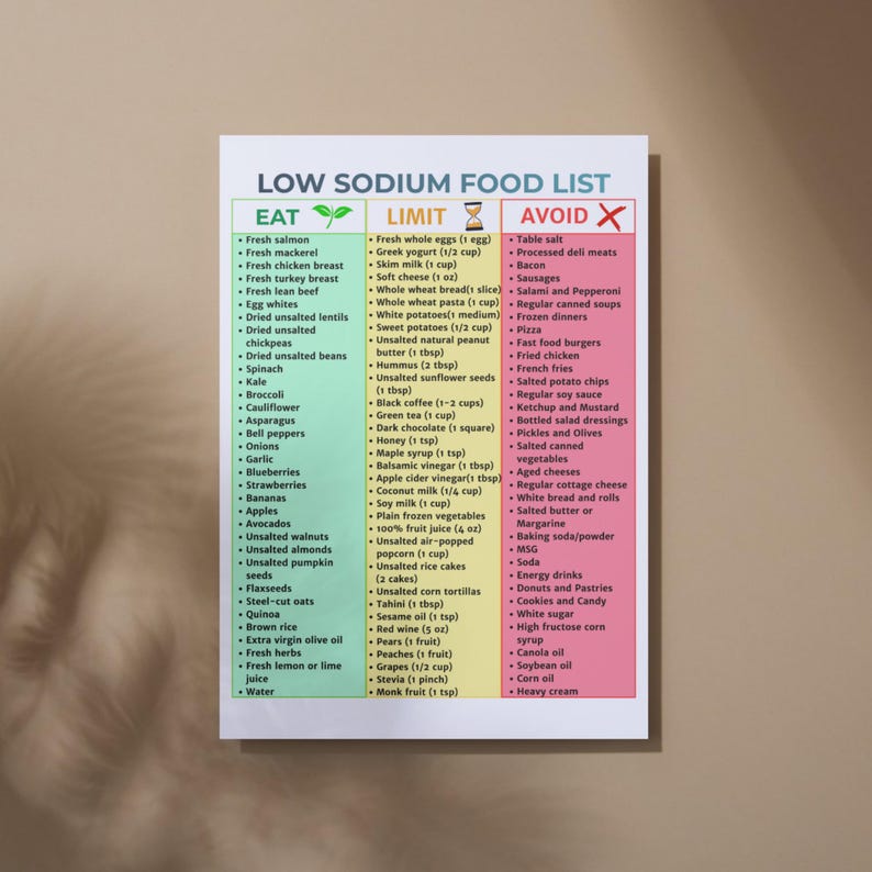 Low Sodium Food List Printable | Heart Healthy Grocery Guide | No Salt ...