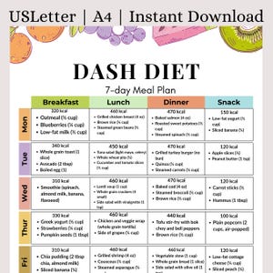 7-Day Dash Diet Meal Plan PDF | Dash Diet Food List | High Blood Pressure Meal Plan PDF | Low Sodium Grocery List Printable |Dash Food Chart