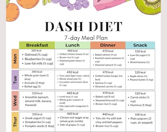 7-daags maaltijdplan voor het DASH-dieet (pdf) | Voedingslijst voor het DASH-dieet | Maaltijdplan voor hoge bloeddruk (pdf) | Printbare boodschappenlijst met weinig natrium | Voedingstabel voor het DASH-dieet