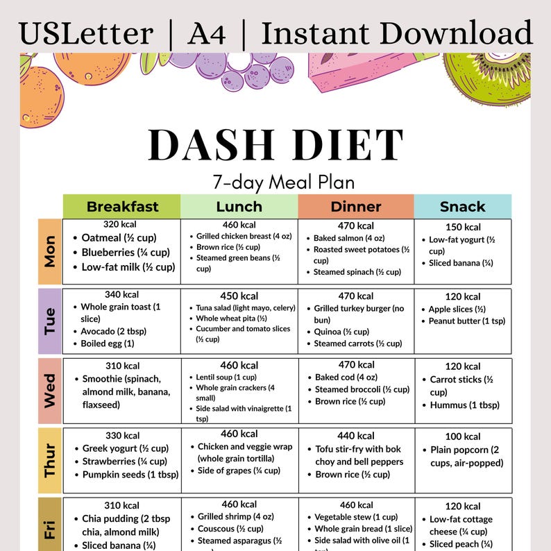 DASH Diet Meal Plan, 7-Day Blood Pressure Menu, PDF image 1