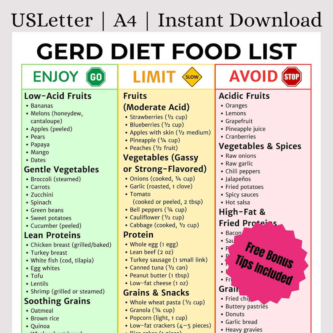 GERD Diet Food List Printable | GERD Food Chart | Acid Reflux Friendly ...