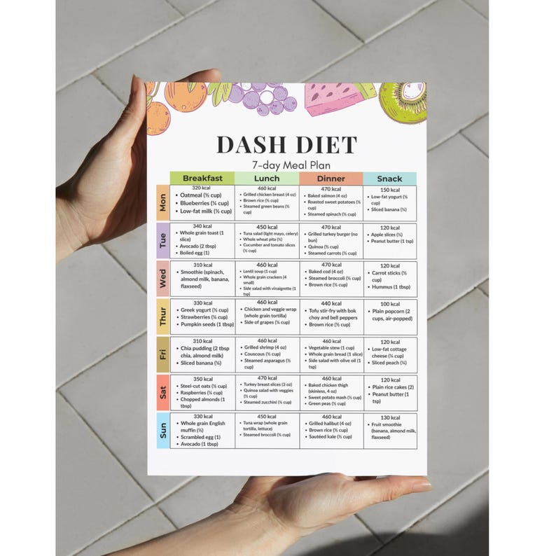 7-day Dash Diet Meal Plan PDF | Dash Diet Food List | High Blood ...