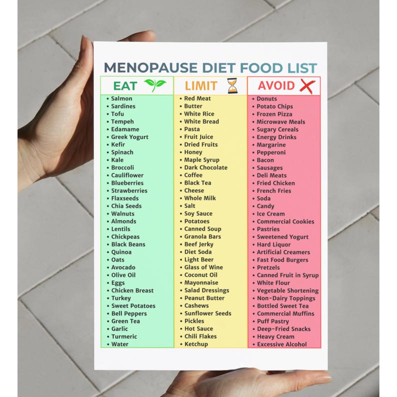 Menopause Diet Food List Printable | Perimenopause Meal Plan | Hormone ...