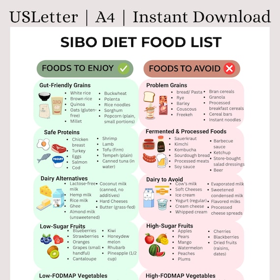 SIBO Diet Food List | Printable Low-fodmap Eat/avoid Guide | Gut Health Cheat Sheet | IBS Relief Grocery List | Sibo Tips | Instant Download - Etsy SIBO Diet Food List | Printable Low-fodmap Eat/avoid Guide | Gut Health Cheat Sheet | IBS Relief Grocery List | Sibo Tips | Instant Download - Etsy