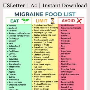Puede incluir: Una lista de alimentos para la migraña imprimible con tres columnas: "Comer", "Limitar" y "Evitar". La columna "Comer" enumera alimentos como el salmón, las espinacas y los arándanos. La columna "Limitar" incluye elementos como patatas y almendras. La columna "Evitar" enumera alimentos como quesos añejos y vino tinto.