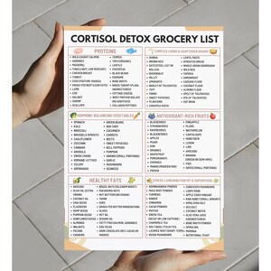 Puede incluir: Una lista de compras detallada titulada "Cortisol Detox Grocery List" con secciones para prote&iacute;nas, carbohidratos complejos, verduras que equilibran las hormonas, frutas ricas en antioxidantes, grasas saludables y art&iacute;culos de despensa para reducir el estr&eacute;s.