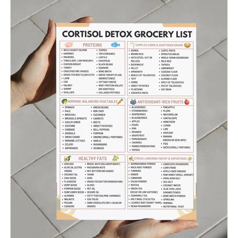 Puede incluir: Una lista de compras detallada titulada "Cortisol Detox Grocery List" con secciones para prote&iacute;nas, carbohidratos complejos, verduras que equilibran las hormonas, frutas ricas en antioxidantes, grasas saludables y art&iacute;culos de despensa para reducir el estr&eacute;s.