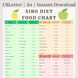 SIBO-dietens mattabell | Låg-FODMAP-livsmedelslista | SIBO-dietens inköpslista | Livsmedel med hög fermentering att undvika | Digitaltryck för tarmhälsa