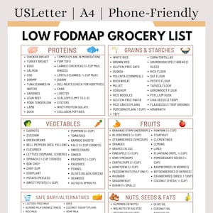May include: A detailed grocery list for a low FODMAP diet, featuring sections for proteins, grains, vegetables, fruits, safe dairy alternatives, and nuts/seeds/fats. The list is organized with clear headings and bullet points for easy reference.