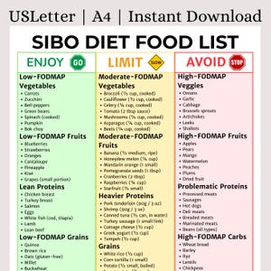 SIBO Diet Food List | Printable Low FODMAP Chart | Good-Friendly Grocery | Ibs Grocery List, Fodmap Food Chart Printable | Eat Limit Avoid