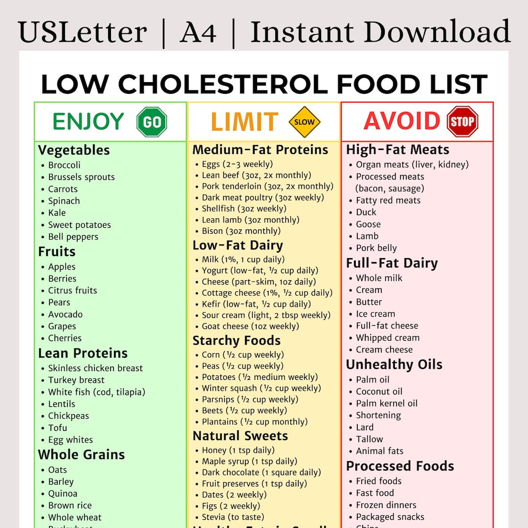 Low Cholesterol Diet Food List Printable PDF Heart Healthy Eating