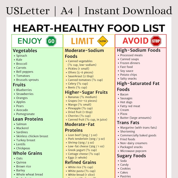 Heart-Healthy Diet Food List Printable | Heart Disease Prevention Guide | Low Cholesterol & Blood Pressure Support | Cardiac Diet PDF