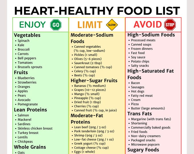 Heart-healthy Diet Food List Printable | Heart Disease Prevention Guide ...