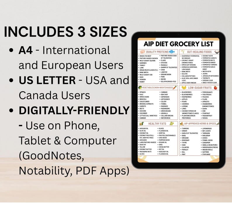 AIP Diet Grocery List | Autoimmune Protocol Food Guide | Elimination ...
