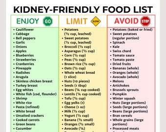Renal Diet Food List Printable | Kidney Friendly Food Chart |  Kidney Friendly Low Potassium/Sodium Foods | CKD Grocery List & Meal Planner