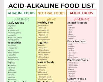Lista de alimentos ácido-alcalinos imprimible | Tabla de alimentos alcalinos, neutros y ácidos | Guía dietética para el equilibrio del pH | Tabla de alimentos ácido-alcalinos en PDF