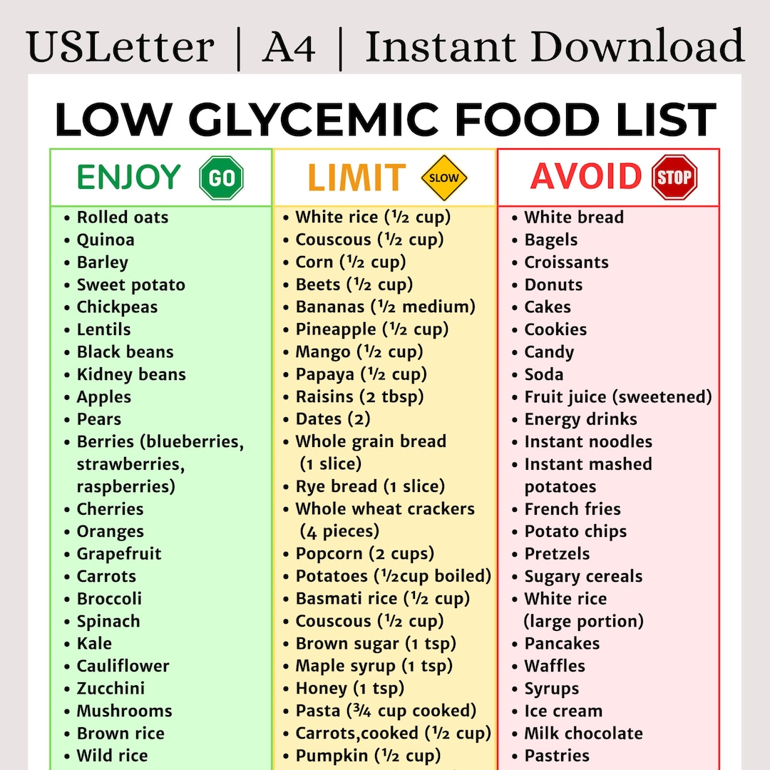 Low Glycemic Food List Printable | Blood Sugar & Diabetes Support | Low ...