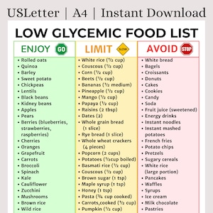 Low Glycemic Food List Printable | Blood Sugar & Diabetes Support | Low GI Diet Guide | Instant Download | Low Glycemic Grocery List PDF